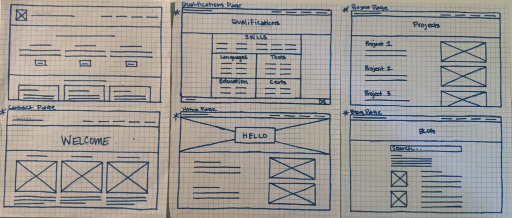 Paper wireframes for initial site design